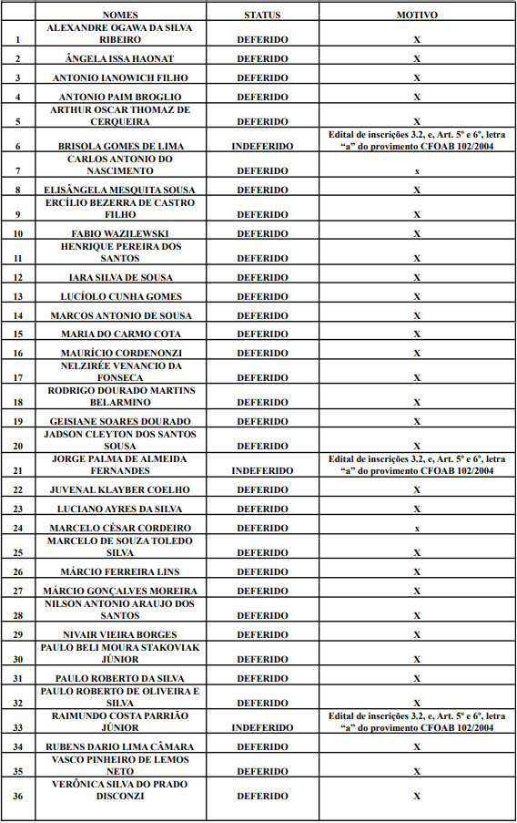 Lista_do_Quinto.png